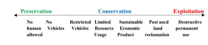 conservation-vs-preservation-vs-restoration-ise-ethics